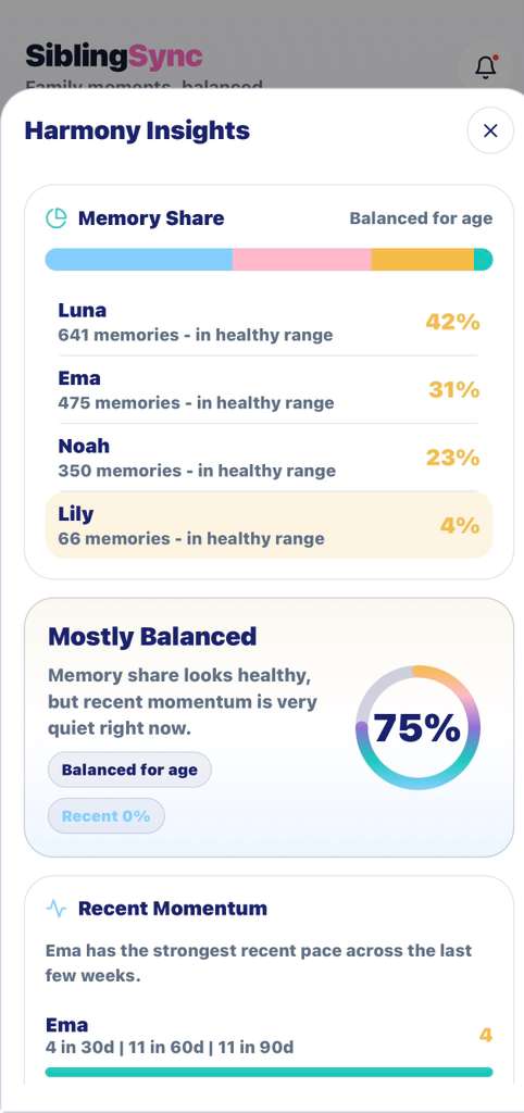 SiblingSync detailed harmony insight screen